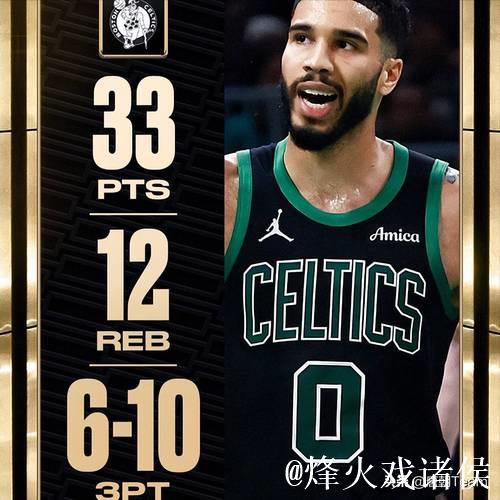 塔图姆33+12完胜米切尔35分 凯尔特人终结骑士15连胜神话 塔图姆33+12完胜米切尔35分 凯尔特人终结骑士15连胜神话